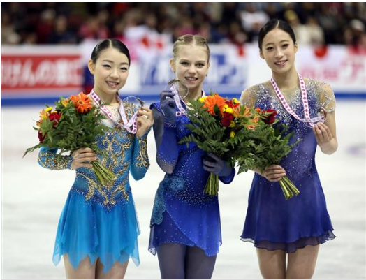 2019カナダ女子トゥルソワ紀平